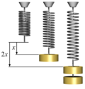 Miniatura para Llei d'elasticidá de Hooke