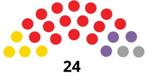 Elecciones generales de Barbados de 1956