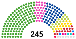 Дом советников Японии Oct2020.svg