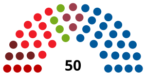 Elecciones al Parlamento de Navarra de 2003