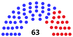 New York State Senate 2020.svg