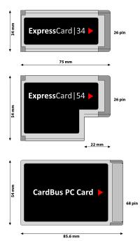 Comparison of Express Card and PC card