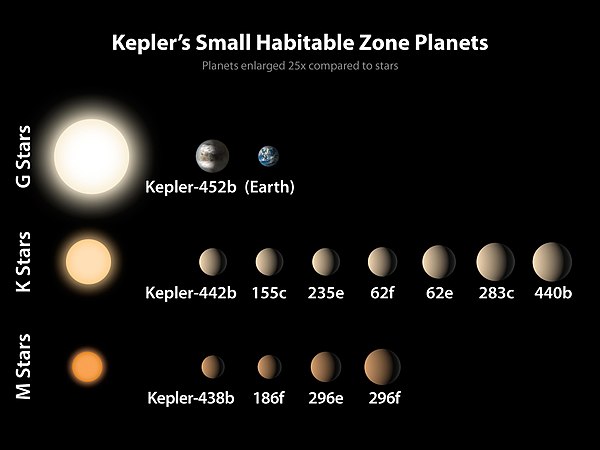 PIA19827-Kepler-SmallPlanets-HabitableZone-20150723.jpg