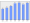 Evolucion de la populacion 1962-2008