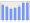 Evolucion de la populacion 1962-2008