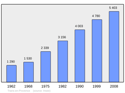 Reference: 
 INSEE [2]