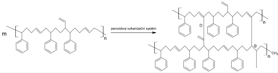 Tento obrázek ukazuje vulkanizaci SBR pomocí peroxidového vulkanizačního systému. Po vulkanizaci SBR je možné v jeho struktuře nalézt příčné sítě, které vznikly odštěpením vodíku z řetězce kaučuku, nebo vznikly reakcí radikálu z peroxidu a dvojné vazby řetězce kaučuku.