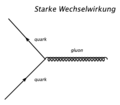 Feynman Starke-WW Vertex