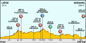Image illustrative de l’article 1re étape du Tour de France 2012