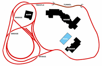 Схема макета модельной железной дороги, состоящая из петли путей, окружающих дом, гараж и бассейн, чередующихся с участком пути в форме восьмерки, окружающим небольшой сарай.