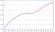 История Бельгии 180px-Belgium-demography