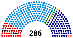 Elecciones generales de Brasil de 1945