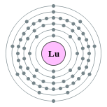 lutetium electron structure