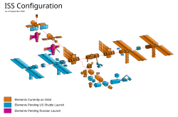 Componentes de la ISS (NASA)