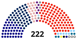 Июнь 2020 Dewan Rakyat композиция.svg