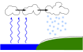 Vorschaubild der Version vom 03:34, 7. Sep. 2006