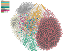 The same diagram as above, but for February 2017, showing the growth in just two and a half years Lod-cloud 2017-02-20.png