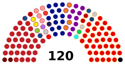 Мкд парламент 2020 (3) .svg