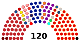 Mkd parlement 2020 (3) .svg