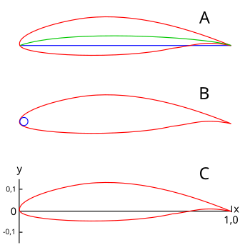 naca airfoil  calculator