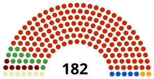 Elecciones generales de Túnez de 1999