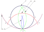 Vignette pour Cercle avec un point en son centre