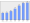 Evolucion de la populacion 1962-2008