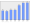 Evolucion de la populacion 1962-2008