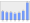 Evolucion de la populacion 1962-2008