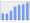 Evolucion de la populacion 1962-2008