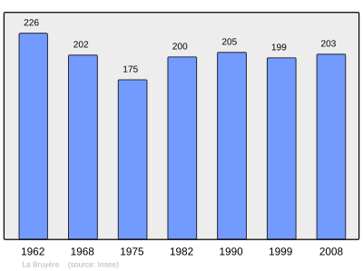 Reference: 
 INSEE [2]