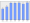 Evolucion de la populacion 1962-2008