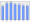 Evolucion de la populacion 1962-2008