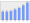 Evolucion de la populacion 1962-2008