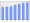 Evolucion de la populacion 1962-2008