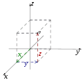 Coordonnées cartésiennes (x,y,z)