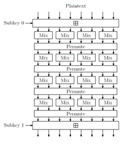 Skein permutation.png