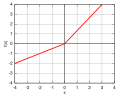 Vorschaubild der Version vom 15:22, 17. Apr. 2012