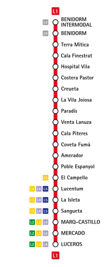 Miniatura para Línea 1 (TRAM Metropolitano de Alicante)