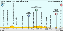 Ronde van Frankrijk 2012/Dertiende etappe