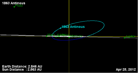 Орбита астероида 1863 (наклон).png