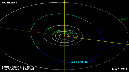 Орбита астероида 293.png