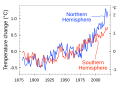 Hemispheres. The Hemispheres' average temperature changes[3] have diverged because of the North's greater percentage of landmass, and due to global ocean currents.[4]