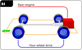 R4 layout, the engine is located behind the rear axle. Automotive diagrams 06 En.png