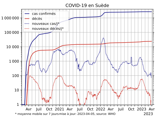 COVID-19-Sweden-log