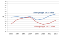 Vorschaubild der Version vom 22:49, 30. Mär. 2016