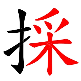 The Chinese character cai, meaning 'to pick&iacute;, with its 'root&iacute;, the original, semantic (meaning-bearing) graph on the right, colored red; and its later-added, redundant semantic determinative (which also happens to serve as its dictionary classifier, or section header (b˘shou) on the left in black. Both portions have been called the 'radical&iacute; (although nowadays generally the left side), leading to confusion.