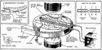 Diagram of a Cyclotron