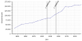 Vorschaubild der Version vom 10:06, 10. Aug. 2019