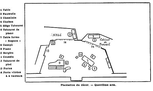 Plantation du décor. Quatrième acte